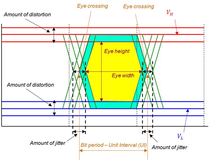 EMC Certificate Course test results